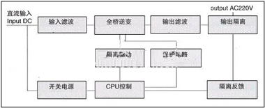 逆变1