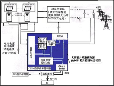 逆变3