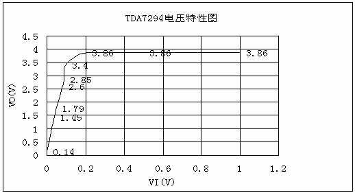 功放3