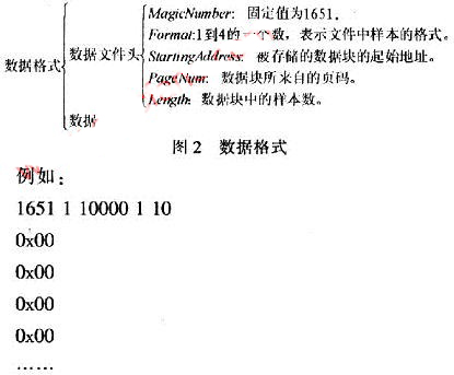 仿真3