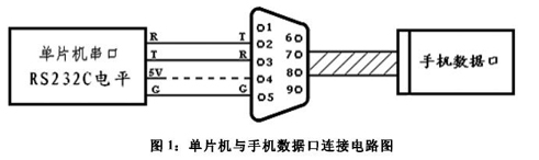 接口1