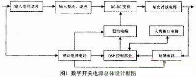 大功率1