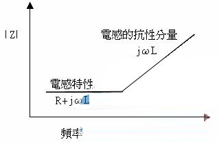 被動1