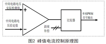 单相2