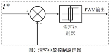 单相3