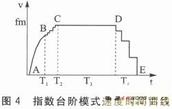 电机5