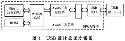 相框4
