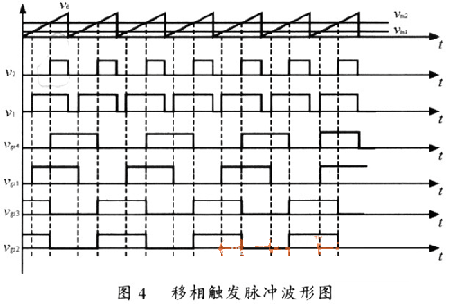 逆變4