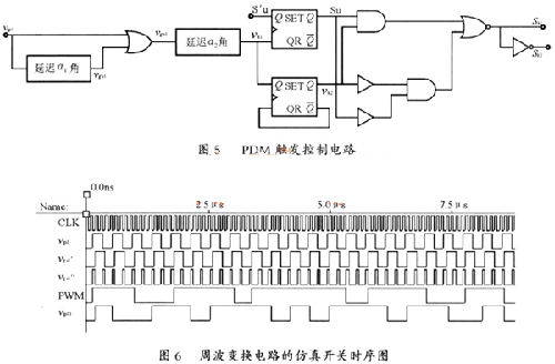 逆变5