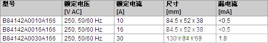 滤波器2