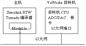 仿真1