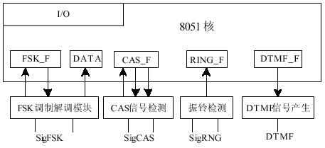 仿真2