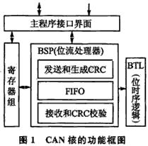 仿真1