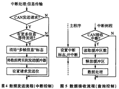 仿真4