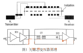 变压器3