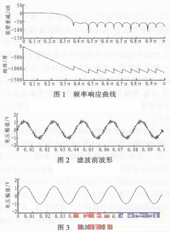 仿真4