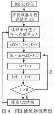 仿真5