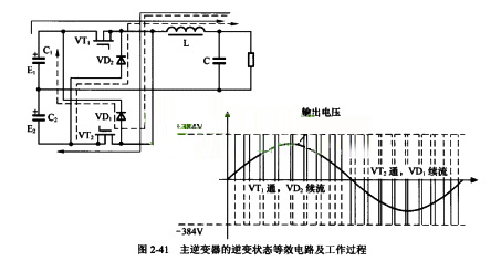 逆变1