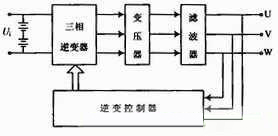 逆变1