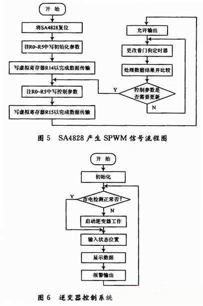 逆变5