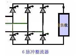 脈沖1