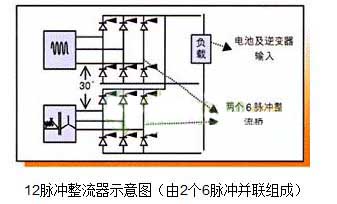脈沖3