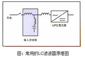 脈沖5