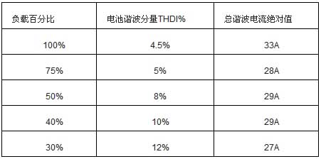 脈沖8