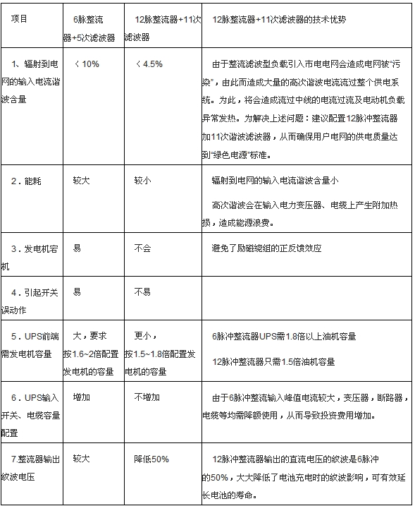 脈沖9