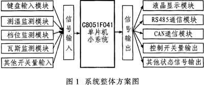 变压器1