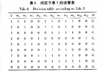 变压器8