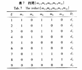 变压器10