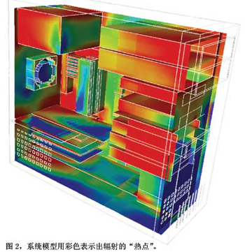 模型1