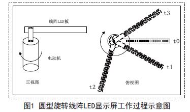 LED1
