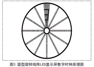 LED3