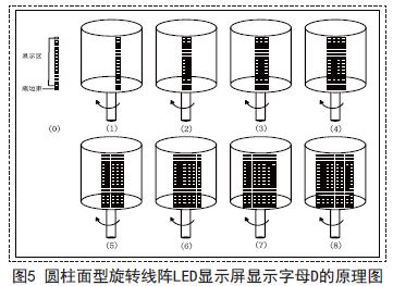 LED5