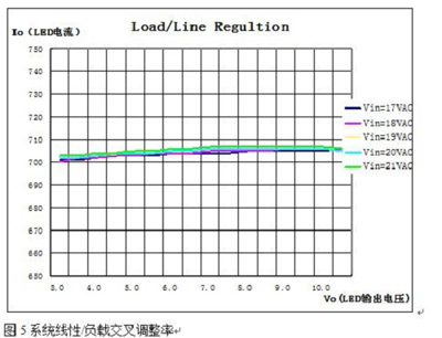 射燈5