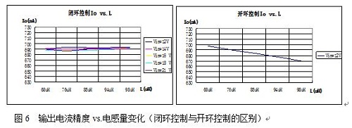 射燈7