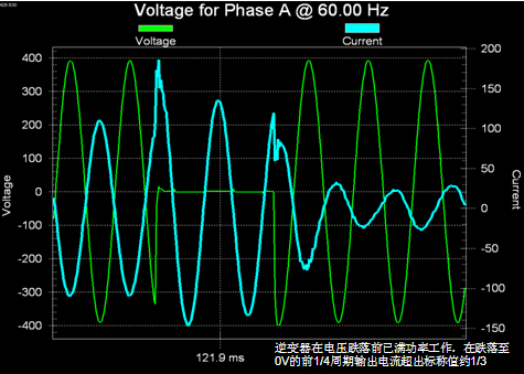 逆变14