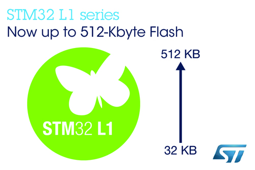 ST新闻稿3月26日+图片——意法半导体（ST）推出新款超低功耗STM32微控制器，更大的存储容量和更低的功耗提升产品价值