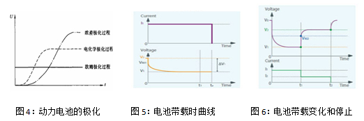 电池2