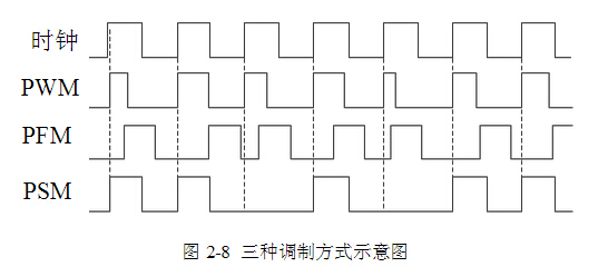 1-2