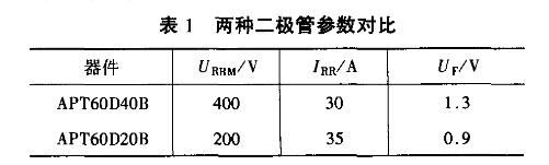 正激13