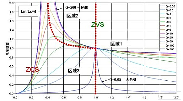 半桥8