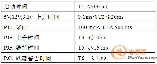 00-2