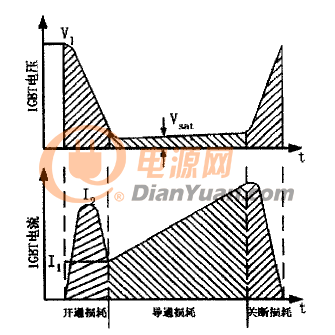 DC-DC变换器功率元件电压、电流波形图
