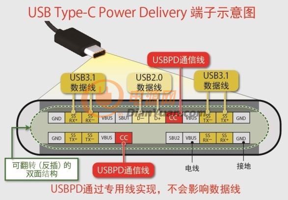USB Type-C Power Delivery端子示意图