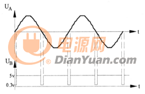可控硅过零触发电路A、B两点电压输出波形
