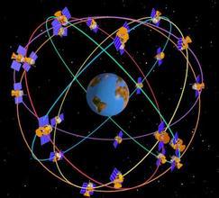 卫星全球定位系统