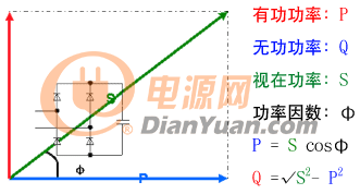 无功功率补偿图